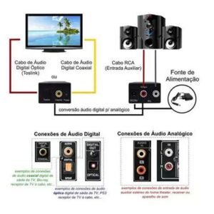 CONVERSOR DE AUDIO DIGITAL PARA ANALOGICO KETCHUP KT-5424