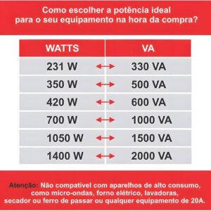 PROTETOR ELETRONICO BIVOLT 500VA INVOLTS